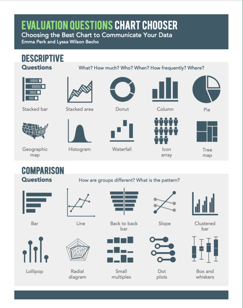 Evaluation Questions Chart Chooser EvaluATE